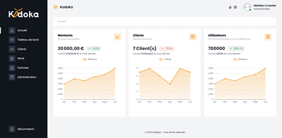 Site CRM-Kodoka