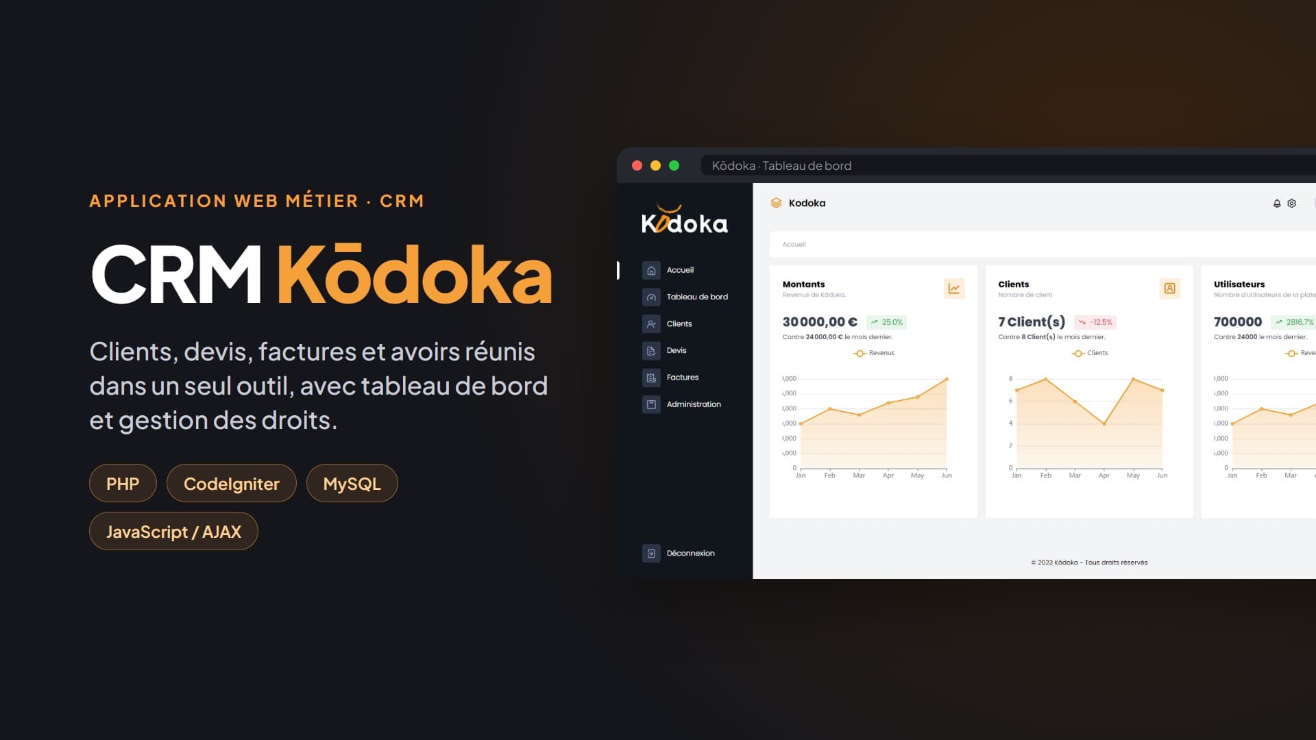 Couverture du CRM Kōdoka : logo et tableau de bord des revenus et clients